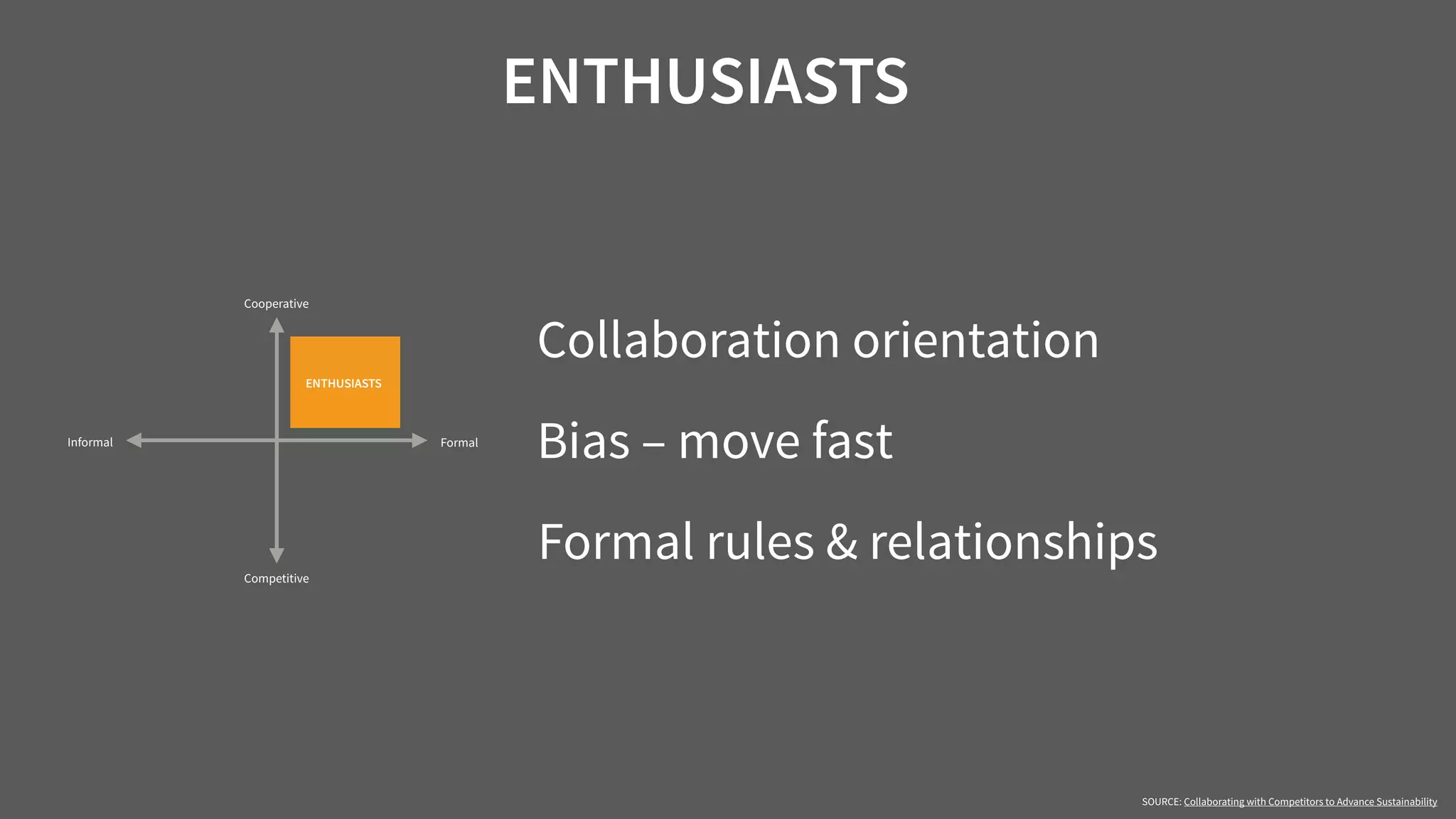 ENTHUSIASTS
SOURCE: Collaborating with Competitors to Advance Sustainability
Competitive
FormalInformal
ENTHUSIASTS
Cooperative
Collaboration orientation
Bias – move fast
Formal rules & relationships
 