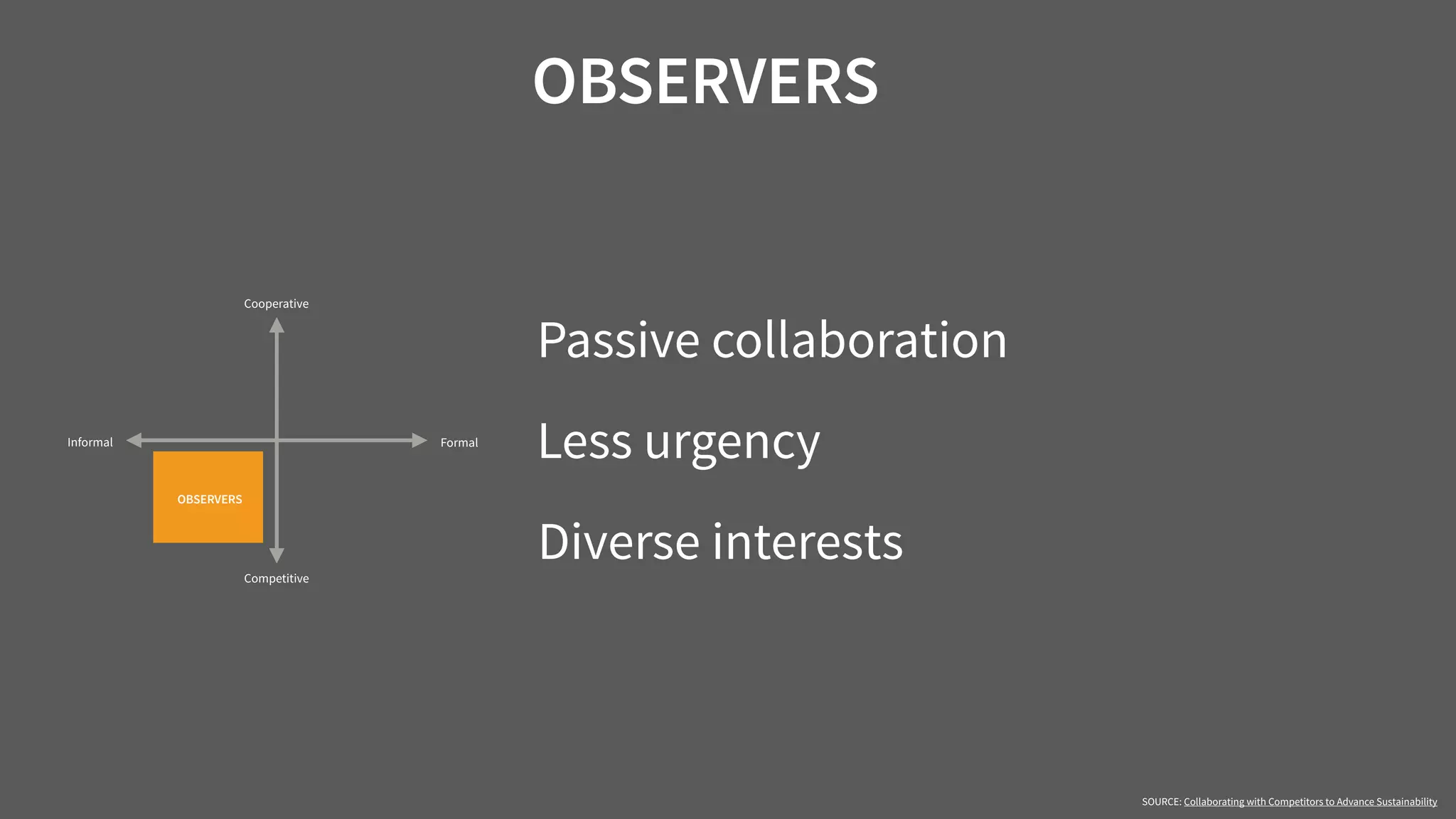 OBSERVERS
SOURCE: Collaborating with Competitors to Advance Sustainability
Competitive
FormalInformal
OBSERVERS
Cooperative
Passive collaboration
Less urgency
Diverse interests
 