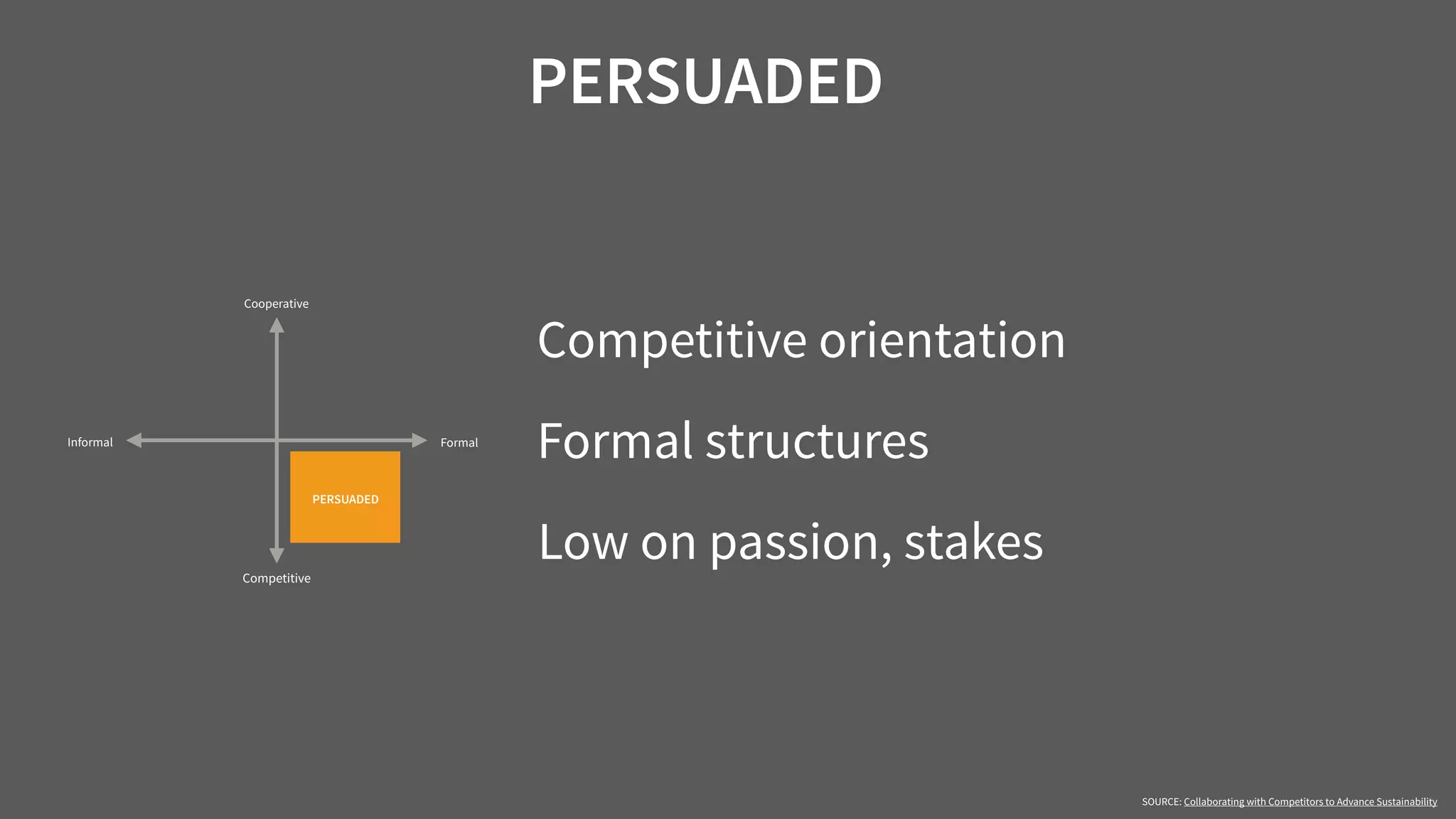PERSUADED
SOURCE: Collaborating with Competitors to Advance Sustainability
Competitive
FormalInformal
PERSUADED
Cooperative
Competitive orientation
Formal structures
Low on passion, stakes
 