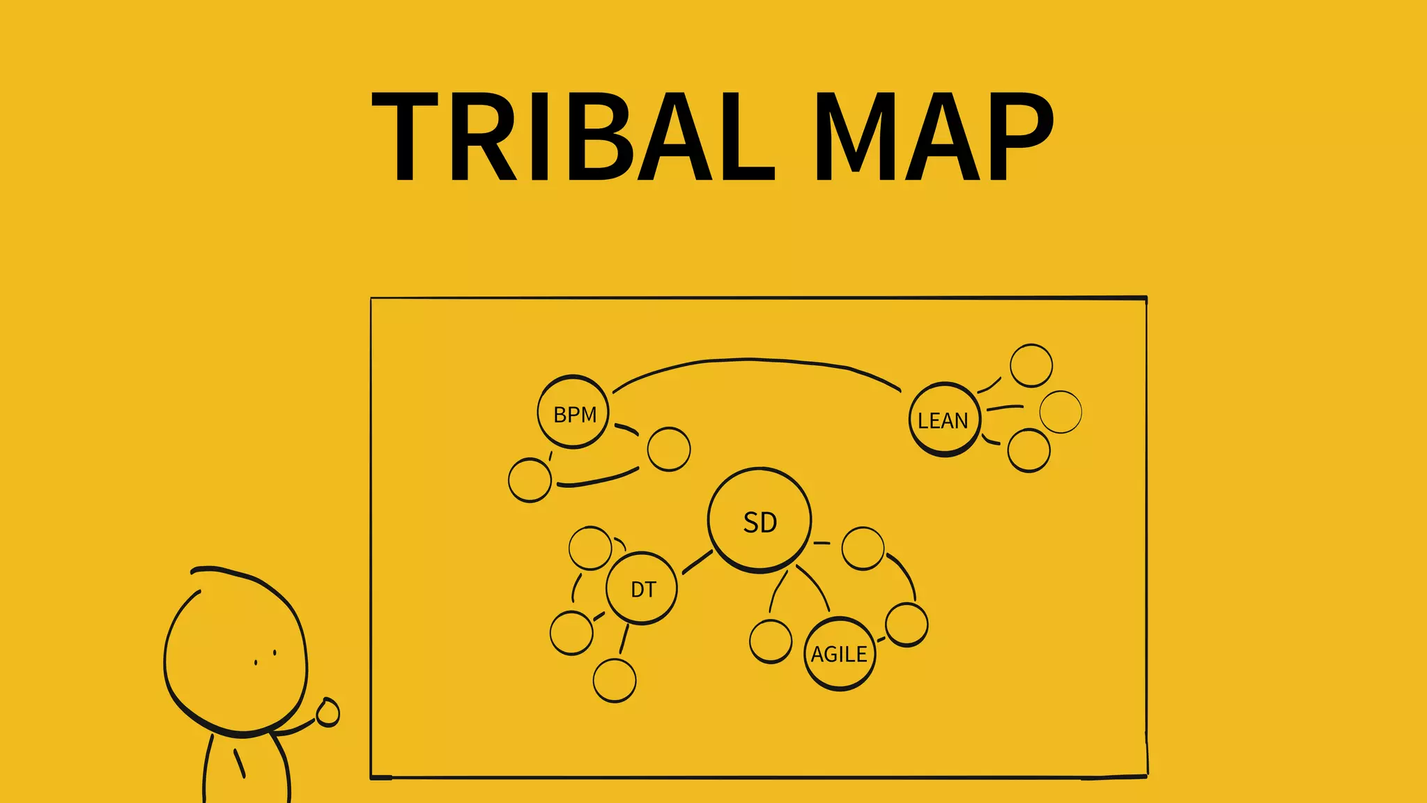 TRIBAL MAP
SD
LEAN
DT
BPM
AGILE
 