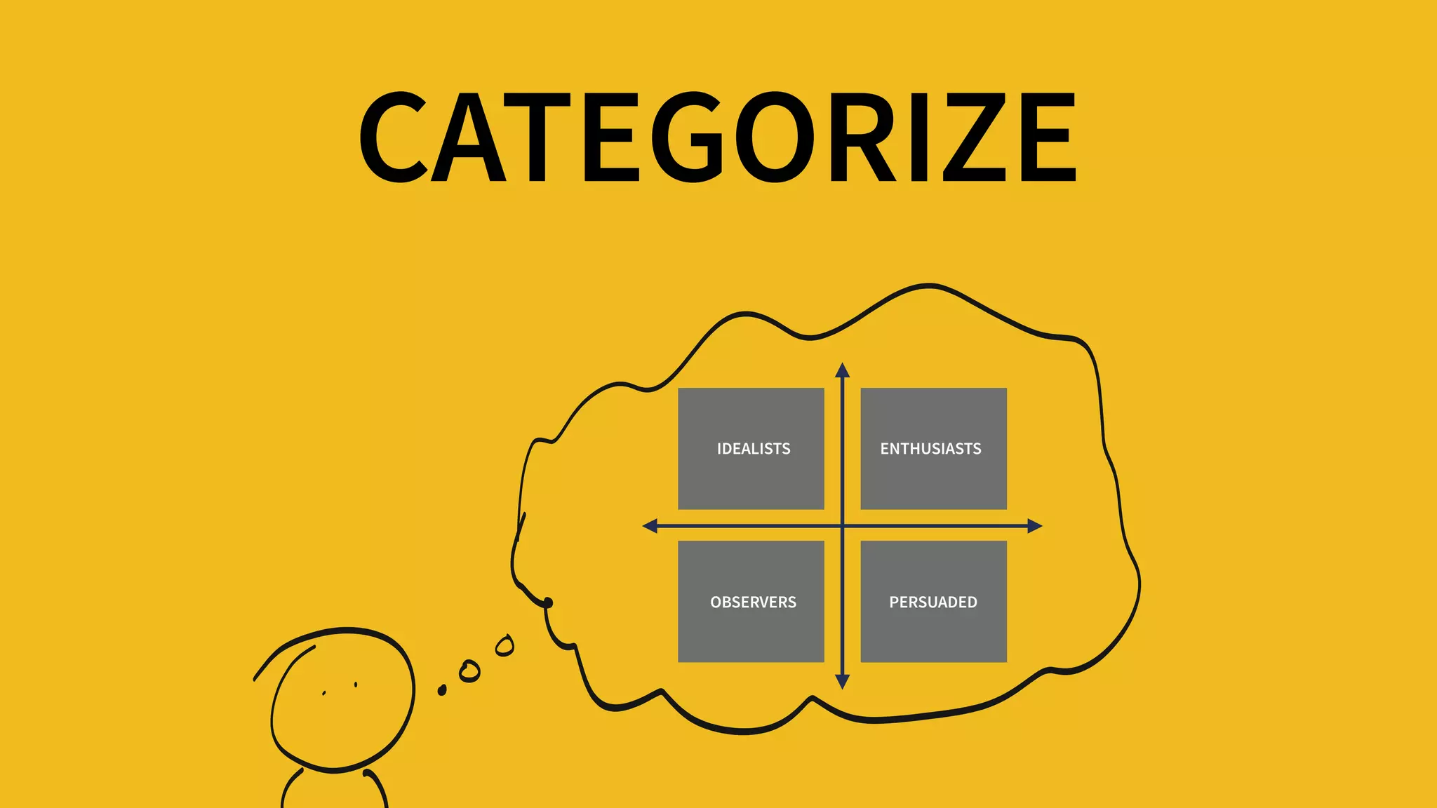 CATEGORIZE
IDEALISTS ENTHUSIASTS
PERSUADEDOBSERVERS
 