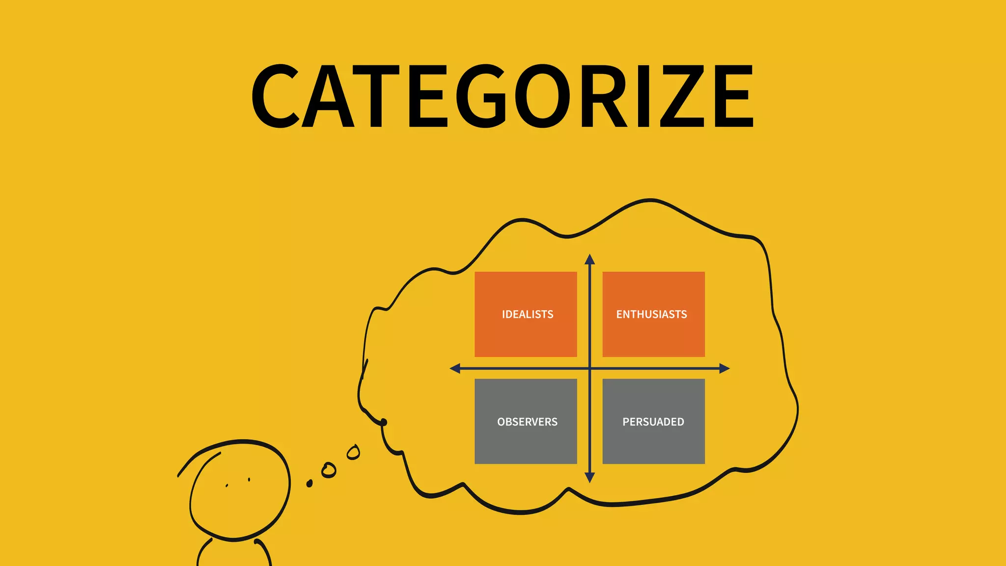CATEGORIZE
IDEALISTS ENTHUSIASTS
PERSUADEDOBSERVERS
IDEALISTS ENTHUSIASTS
 