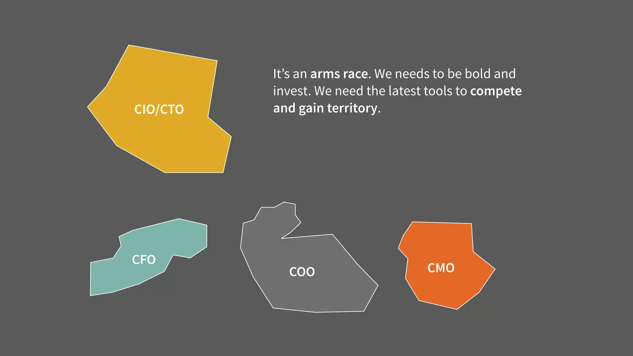 CFO
CIO/CTO
COO CMO
It’s an arms race. We needs to be bold and
invest. We need the latest tools to compete
and gain territory.  
 
