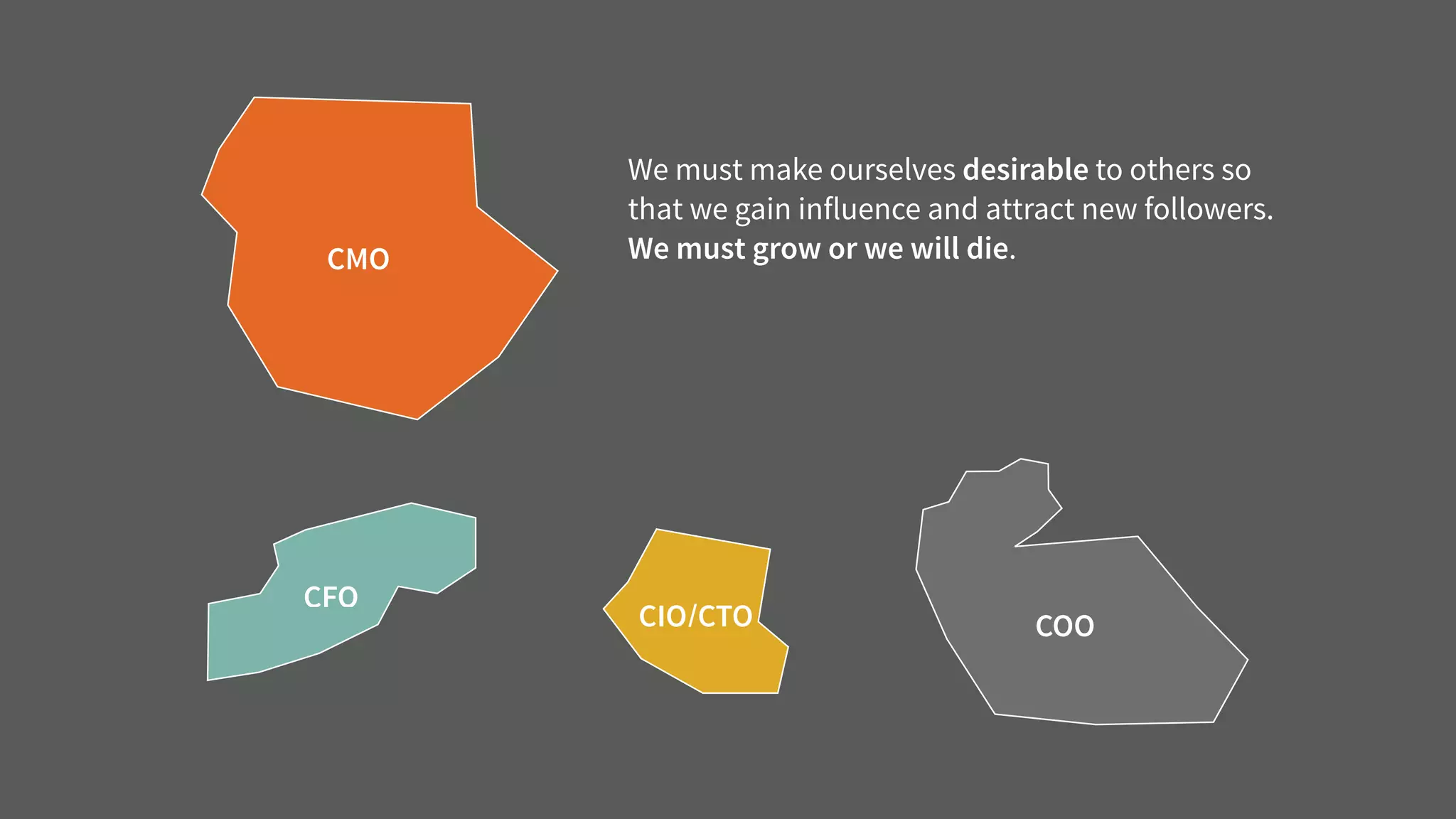 CFO
CMO
We must make ourselves desirable to others so
that we gain influence and attract new followers.
We must grow or we will die.
CIO/CTO COO
 