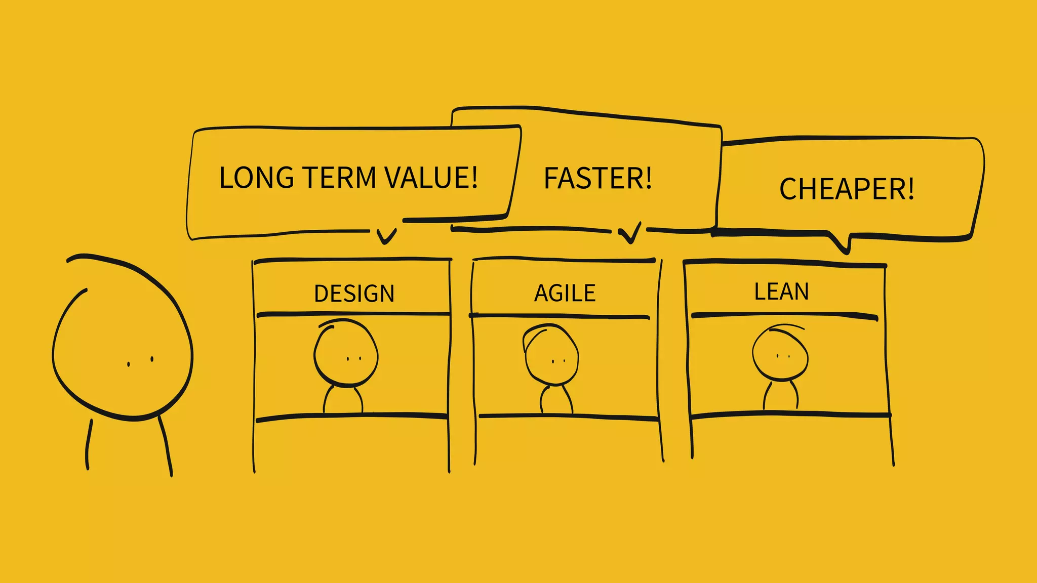 CHEAPER!LONG TERM VALUE!
AGILE LEANDESIGN
FASTER!
DESIGN
 