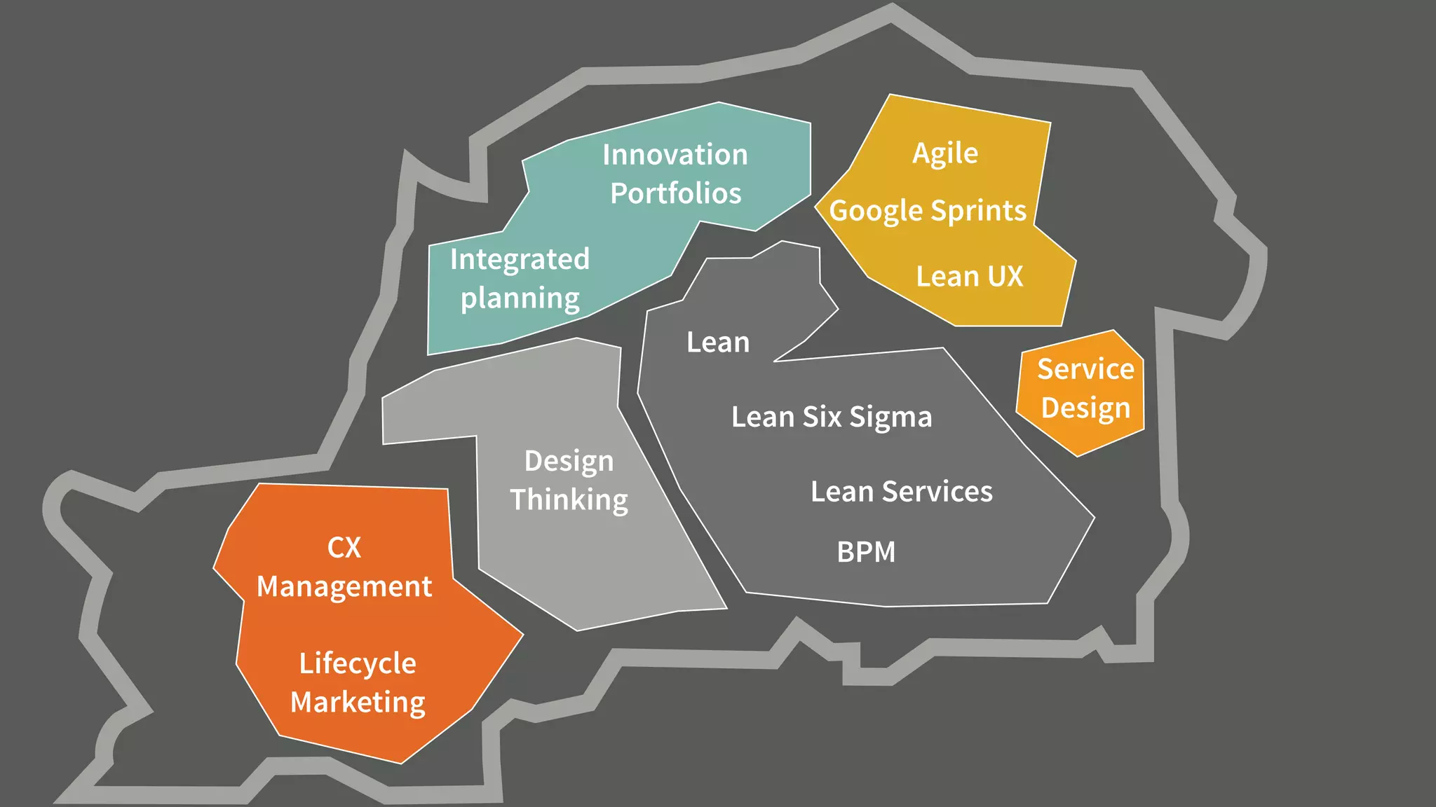Agile
Lean
Lean UX
Google Sprints
Lean Six Sigma
Lean Services
BPM
Service 
Design
Innovation
Portfolios
Integrated
planning
Design 
Thinking
CX 
Management
Lifecycle 
Marketing
 