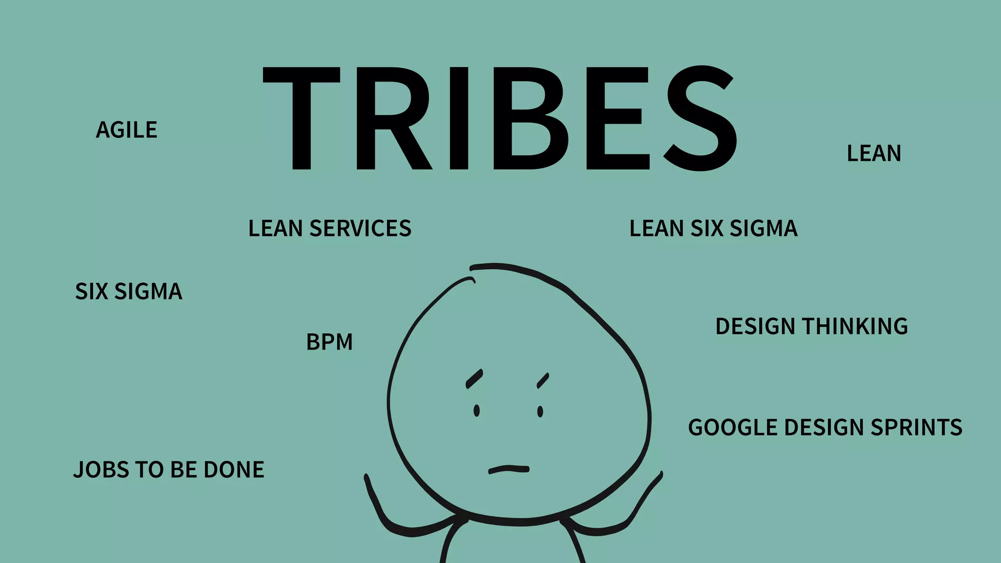 AGILE
LEAN
SIX SIGMA
LEAN SIX SIGMALEAN SERVICES
BPM
DESIGN THINKING
JOBS TO BE DONE
GOOGLE DESIGN SPRINTS
TRIBES
 