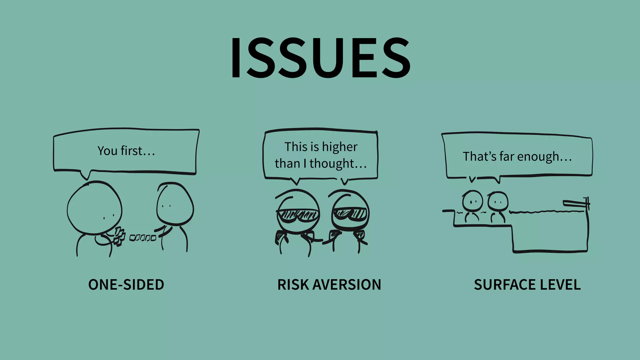 ISSUES
ONE-SIDED RISK AVERSION SURFACE LEVEL
You first… This is higher 
than I thought…
That’s far enough…
 