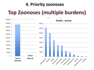 Zoonoses: The lethal gifts of livestock