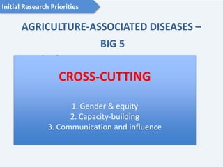 Zoonoses: The lethal gifts of livestock