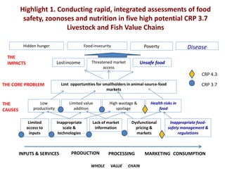 Zoonoses: The lethal gifts of livestock