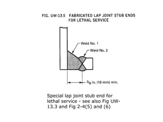 Special lap joint stub end for
lethal service - see also Fig UW-
13.3 and Fig 2-4(5) and (6)
 