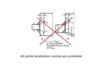 All partial penetration nozzles are prohibited
 