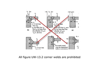 All figure UW-13.2 corner welds are prohibited
 