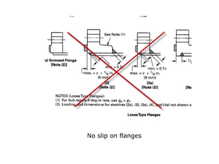 No slip on flanges
 