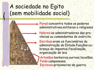 A sociedade no Egito
(sem mobilidade social)
Faraó:concentra todos os poderes
administrativos,militares e religiosos
Nobres:os administradores das pro-
víncias ou comandantes do exército.
Escribas:eram os funcionários da
administração do Estado.Funções:co-
brança de impostos,fiscalização,
organização de leis
Artesãos:barbeiros,ourives,tecelãos.
Felás:camponeses.
Escravos:prisioneiros de guerra.
 