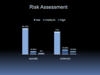 Risk Assessment 