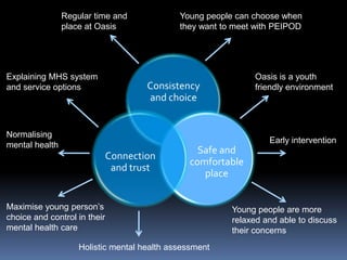 Regular time and place at OasisYoung people can choose when they want to meet with PEIPOD Explaining MHS system and service optionsOasis is a youth friendly environmentNormalising mental health Early interventionMaximise young person’s choice and control in their mental health care Young people are more relaxed and able to discuss their concernsHolistic mental health assessment