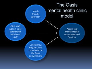 The Oasis mental health clinic modelYouth friendly approach Clinic staff work in close partnership with Oasis staffAccess to a Mental Health Assessment and ServicesConsistency: Regular Clinic times based at the Oasis Surry Hills site