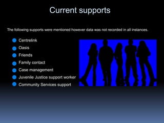 Current supportsThe following supports were mentioned however data was not recorded in all instances.Centrelink   Oasis   Friends   Family contact    Case management   Juvenile Justice support worker   Community Services support
