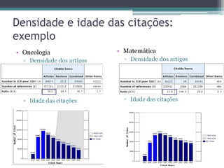 Densidade e idade das citações da área de EnfermagemDensidade dos artigosIdade das citações