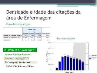 O FI de 5 anos para áreas que citam referências mais antigas