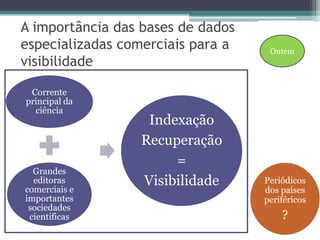 A importância das bases de dados especializadas comerciais para a visibilidadeOntemPeriódicos dos países periféricos?