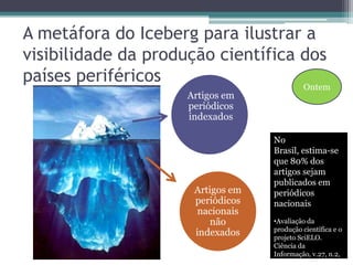 A metáfora do Iceberg para ilustrar a visibilidade da produção científica dos países periféricosOntemArtigos em periódicos nacionais não indexadosArtigos em periódicos indexadosNo Brasil, estima-se que 80% dos artigos sejam publicados em periódicos nacionaisAvaliação da produção científica e o projeto SciELO. Ciência da Informação, v.27, n.2, p.219-220. 1998.A temática ou a qualidade das publicações definiam a indexação/visibilidade?Abordagem de problemas de caráter predominantemente nacional(Produção Endógena)XTratamento de temáticas comuns aos interesses dos países desenvolvidos – mainstream(Produção Exógena)OntemFORATTINI, O.P. A tríade da publicação científica. Revista de Saúde Pública,  São Paulo,  v. 30,  n. 1,  1996.