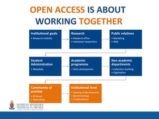 OPEN ACCESS IS ABOUT
WORKING TOGETHER
 