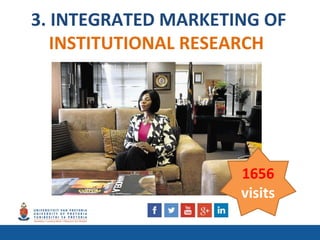 3. INTEGRATED MARKETING OF
INSTITUTIONAL RESEARCH
1656
visits
 