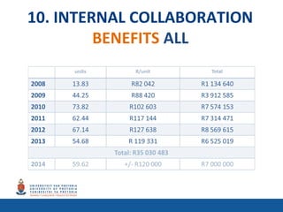 10. INTERNAL COLLABORATION
BENEFITS ALL
 