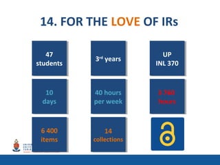14. FOR THE LOVE OF IRs
6 400
items
6 400
items
14
collections
14
collections
10
days
10
days
40 hours
per week
40 hours
per week
3 760
hours
3 760
hours
47
students
47
students
3rd
years3rd
years
UP
INL 370
UP
INL 370
 