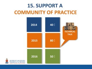 15. SUPPORT A
COMMUNITY OF PRACTICE
20142014 40 40 
20152015 80 80 
TECHNICAL
TALK
TECHNICAL
TALK
20162016 50 50 
 