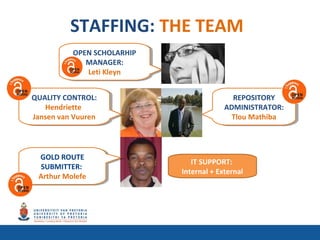STAFFING: THE TEAM
QUALITY CONTROL:
Hendriette
Jansen van Vuuren
QUALITY CONTROL:
Hendriette
Jansen van Vuuren
GOLD ROUTE
SUBMITTER:
Arthur Molefe
GOLD ROUTE
SUBMITTER:
Arthur Molefe
REPOSITORY
ADMINISTRATOR:
Tlou Mathiba
REPOSITORY
ADMINISTRATOR:
Tlou Mathiba
IT SUPPORT:
Internal + External
OPEN SCHOLARHIP
MANAGER:
Leti Kleyn
OPEN SCHOLARHIP
MANAGER:
Leti Kleyn
 