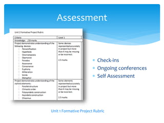 Assessment 
 Check-ins 
 Ongoing conferences 
 Self Assessment 
Unit 1 Formative Project Rubric 
 