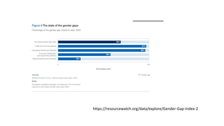 https://resourcewatch.org/data/explore/Gender-Gap-Index-2
 