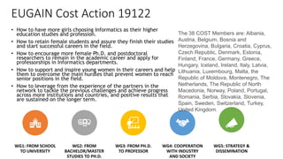 EUGAIN Cost Action 19122
• How to have more girls choosing Informatics as their higher
education studies and profession.
• How to retain female students and assure they finish their studies
and start successful careers in the field.
• How to encourage more female Ph.D. and postdoctoral
researchers to remain in the academic career and apply for
professorships in Informatics departments.
• How to support and inspire young women in their careers and help
them to overcome the main hurdles that prevent women to reach
senior positions in the field.
• How to leverage from the experience of the partners in the
network to tackle the previous challenges and achieve progress
across more institutions and countries, and positive results that
are sustained on the longer term.
WG1: FROM SCHOOL
TO UNIVERSITY
WG2: FROM
BACHELOR/MASTER
STUDIES TO PH.D.
WG3: FROM PH.D.
TO PROFESSOR
WG4: COOPERATION
WITH INDUSTRY
AND SOCIETY
WG5: STRATEGY &
DISSEMINATION
The 38 COST Members are: Albania,
Austria, Belgium, Bosnia and
Herzegovina, Bulgaria, Croatia, Cyprus,
Czech Republic, Denmark, Estonia,
Finland, France, Germany, Greece,
Hungary, Iceland, Ireland, Italy, Latvia,
Lithuania, Luxembourg, Malta, the
Republic of Moldova, Montenegro, The
Netherlands, The Republic of North
Macedonia, Norway, Poland, Portugal,
Romania, Serbia, Slovakia, Slovenia,
Spain, Sweden, Switzerland, Turkey,
United Kingdom.
 