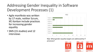 Addressing Gender Inequality in Software
Development Processes (1)
• Agile manifesto was written
by 17 male, neither Scrum,
XP, Kanban include practices
for increasing gender
equality
• SMS (15 studies) and 12
interviews
RQ2: What gender equality targets are addressed by IT
processes?
 