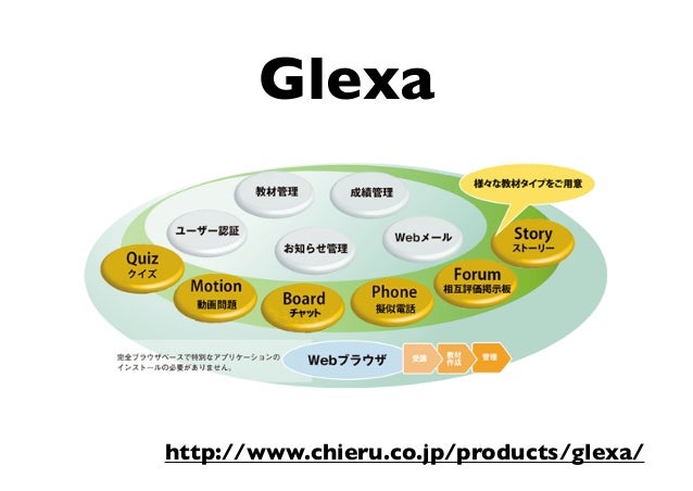 大学でのオーラル系授業における Glexa の導入