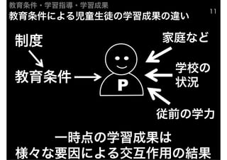 ?ѧϰָ?ѧϰɹ
                         11
ˤ냹ͯͽѧɹ`

ƶ                   ͥʤ

                      ѧУ

                 P    ״r

                     ǰѧ

   һrѧɹ
Ҫˤ뽻äνY
 