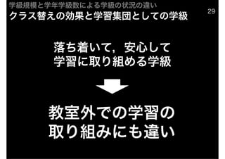 ѧģѧѧˤѧ״Υ
                        29
饹椨΄ѧȤƤѧ


      ŤƣĤ
      ѧȡMѧ



     Ǥѧ
     ȡMߤˤ`
 