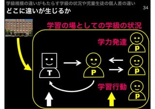 ѧģΥ⤿餹ѧ״䃹ͯͽθ˲Υ
                                  34
ɤ`뤫

         ѧΈȤƤѧ״r

                       ѧk_
                              p


         T         P          p

                       ѧЄ
                              p
 
