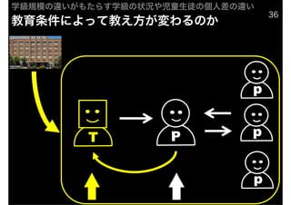 ѧģΥ⤿餹ѧ״䃹ͯͽθ˲Υ
                                36
ˤäƽ̤Τ




                            p


         T         P        p


                            p
 