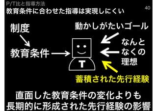 /ձȤָ
                     40
˺Ϥ碌ָόgFˤ

ƶ          Ӥ`
                 ʤ
             ʤ
            T    

            e줿нUY

 ֱ椷Ή仯
LڵĤγɤ줿нUYӰ
 