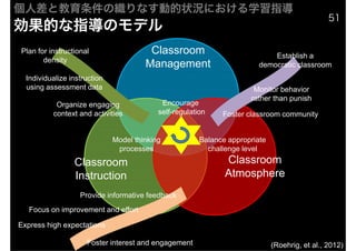 ˲Ƚ֯ʤ״ˤѧϰָ
                                                                                                51
ĤָΥǥ
Plan for instructional                  Classroom                            Establish a
       density
                                       Management                        democratic classroom
  Individualize instruction
  using assessment data                                                Monitor behavior
                                                                      rather than punish
           Organize engaging                Encourage
          context and activities           self-regulation    Foster classroom community


                              Model thinking            Balance appropriate
                               processes                  challenge level
                 Classroom                                     Classroom
                 Instruction                                   Atmosphere
                   Provide informative feedback
   Focus on improvement and effort

Express high expectations

                     Foster interest and engagement                           (Roehrig, et al., 2012)
 