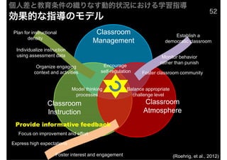 ˲Ƚ֯ʤ״ˤѧϰָ
                                                                                                52
ĤָΥǥ
Plan for instructional                  Classroom                            Establish a
       density
                                       Management                        democratic classroom
  Individualize instruction
  using assessment data                                                Monitor behavior
                                                                      rather than punish
           Organize engaging                Encourage
          context and activities           self-regulation    Foster classroom community


                              Model thinking            Balance appropriate
                               processes                  challenge level
                 Classroom                                     Classroom
                 Instruction                                   Atmosphere
 Provide informative feedback
   Focus on improvement and effort

Express high expectations

                     Foster interest and engagement                           (Roehrig, et al., 2012)
 