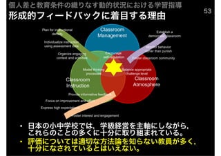 ˲Ƚ֯ʤ״ˤѧϰָ
                                                                                                    53
γɵĥե`ɥХåĿ
    Plan for instructional                  Classroom                            Establish a
           density
                                           Management                        democratic classroom
      Individualize instruction
      using assessment data                                                Monitor behavior
                                                                          rather than punish
               Organize engaging                Encourage
              context and activities           self-regulation    Foster classroom community


                                  Model thinking            Balance appropriate
                                   processes                  challenge level
                     Classroom                                     Classroom
                     Instruction                                   Atmosphere
                       Provide informative feedback
       Focus on improvement and effort

    Express high expectations

                         Foster interest and engagement


 ? ձСѧУǤϣѧUӤSˤʤ飬
   ΤȤζयʮ֤ȡMޤƤ롣
 ? uˤĤƤmФʷՓ֪ʤ̆Tय
   ʮ֤ˤʤƤȤϤʤ
 