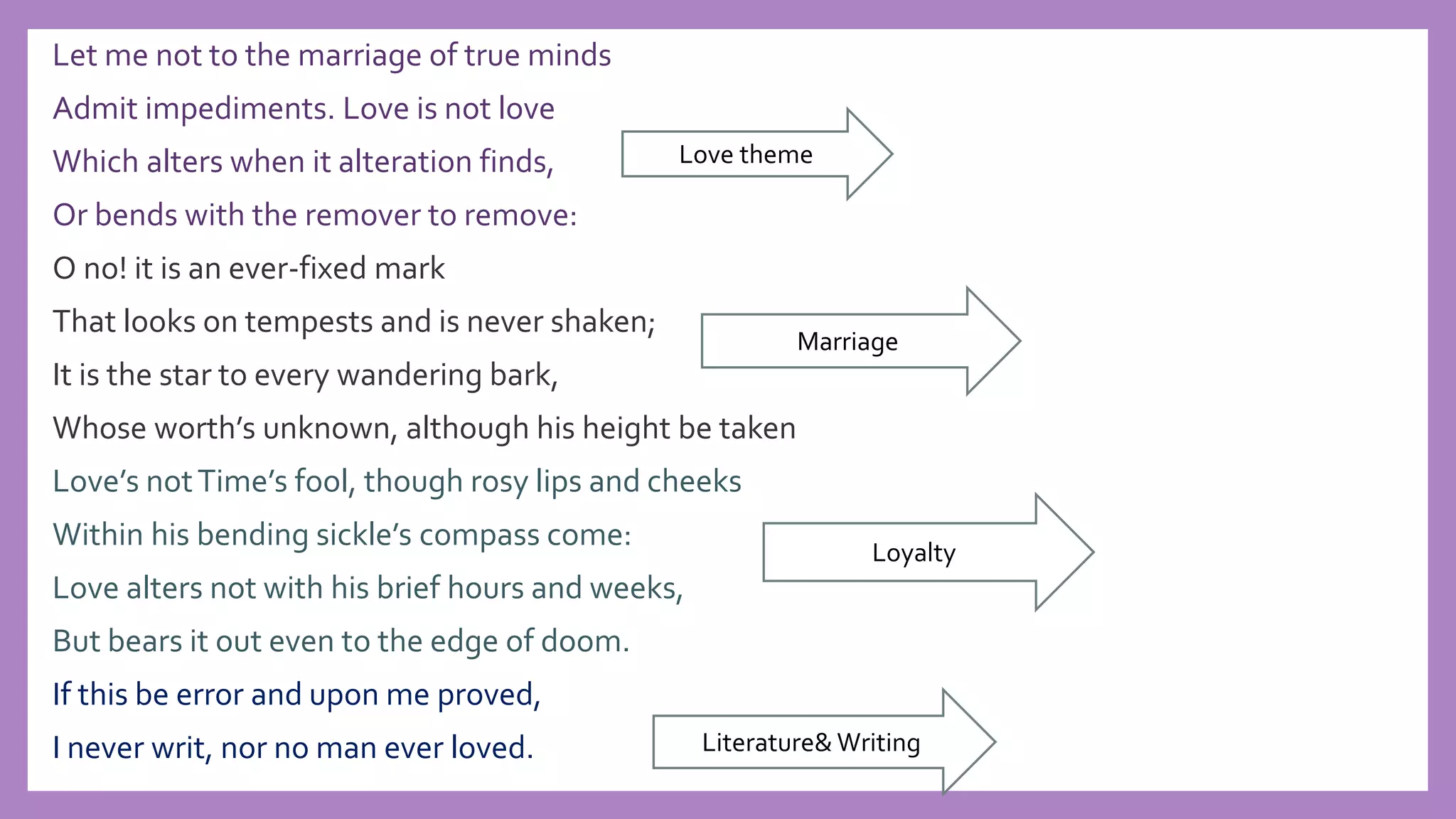 Let me not to the marriage of true minds
Admit impediments. Love is not love
Which alters when it alteration finds,
Or bends with the remover to remove:
O no! it is an ever-fixed mark
That looks on tempests and is never shaken;
It is the star to every wandering bark,
Whose worth’s unknown, although his height be taken
Love’s notTime’s fool, though rosy lips and cheeks
Within his bending sickle’s compass come:
Love alters not with his brief hours and weeks,
But bears it out even to the edge of doom.
If this be error and upon me proved,
I never writ, nor no man ever loved.
Love theme
Marriage
Loyalty
Literature& Writing
 