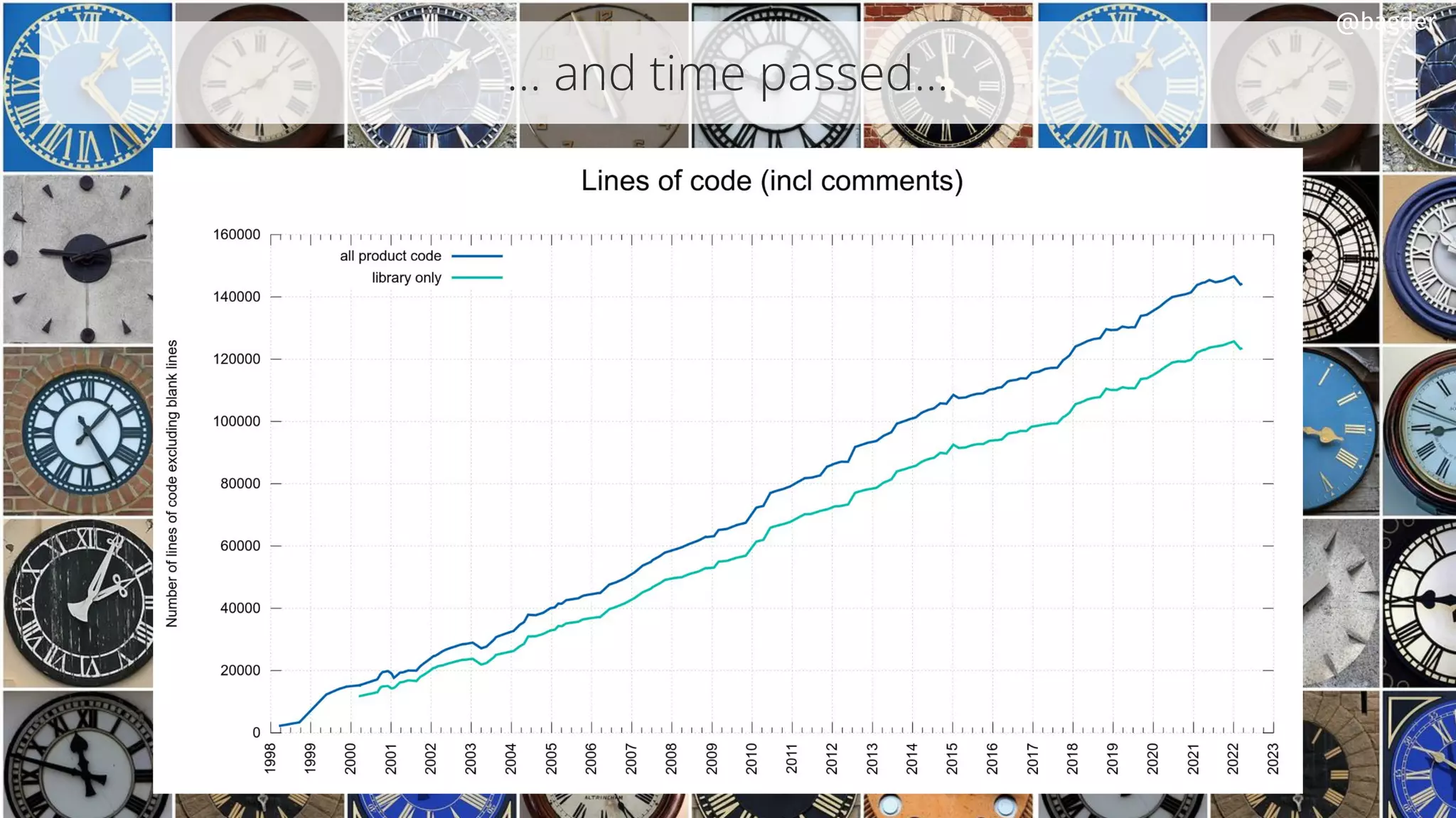 … and time passed...
@bagder
 