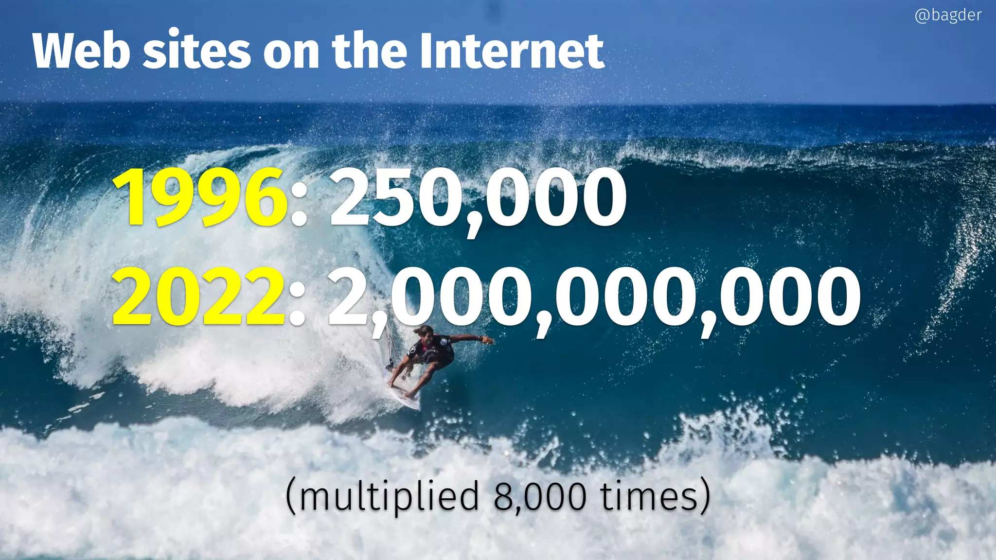 Web sites on the Internet
1996: 250,000
2022: 2,000,000,000
(multiplied 8,000 times)
@bagder
 